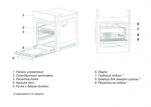 Встраиваемый электрический духовой шкаф Simfer B6EC58016 фото 7