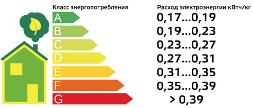 Сплит-система Dahatsu DMH-18/DMN-18 фото 9