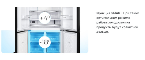 Холодильник Side-By-Side Maunfeld MFF182NFWE фото 29