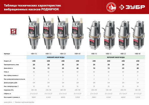 Насос вибрационный Зубр Родничок-Н НВН-25 фото 12