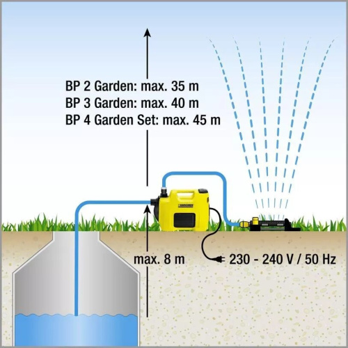 Насос напорный Karcher BP 4 Garden Set 1000Вт 4000л/час (1.645-352.0) фото 11