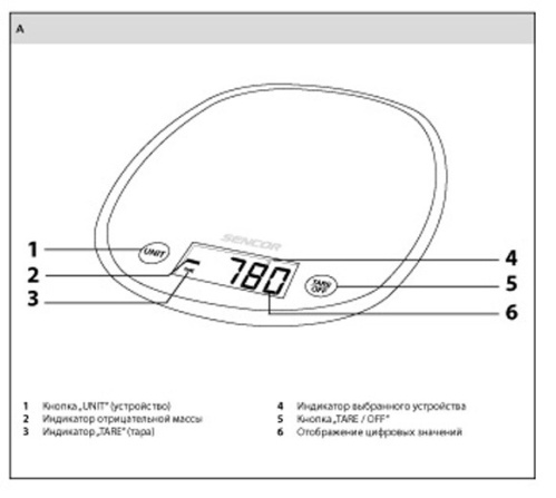 Весы кухонные Sencor SKS 36YL фото 6