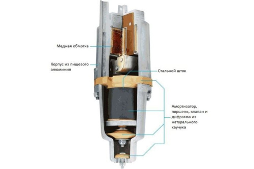 Насос вибрационный Unipump Бавленец-М БВ 0,12-40-У5, 40м (верхний забор) фото 11