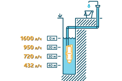 Насос вибрационный Unipump Бавленец-М БВ 0,12-40-У5, 40м (верхний забор) фото 12