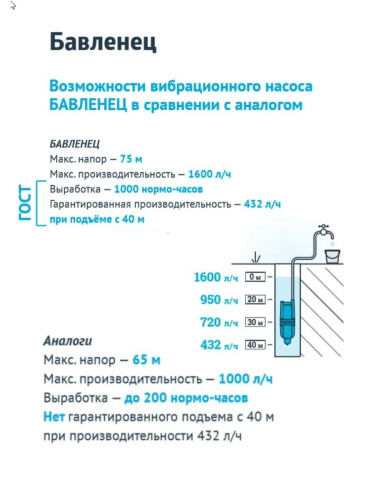 Насос вибрационный Unipump Бавленец-М БВ 0,12-40-У5 25м верхний забор (16500) фото 15