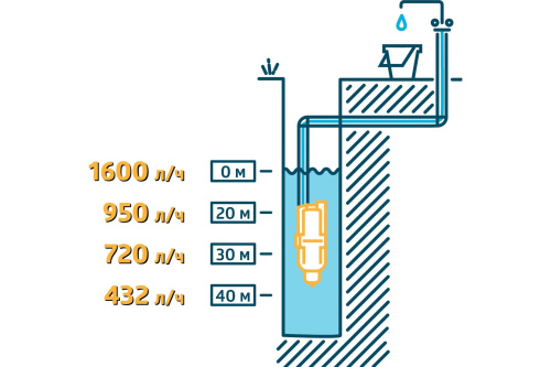 Насос вибрационный Unipump Бавленец БВ 0,12-40-У5 фото 11