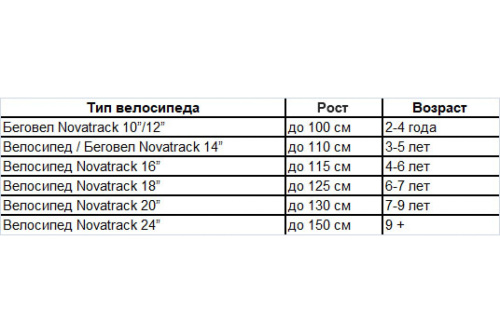 Велосипед Novatrack 165ANOVARA.VL22 фиолетовый фото 2