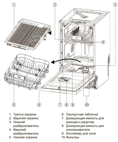 Встраиваемая посудомоечная машина Haier HDWE11-396RU фото 6