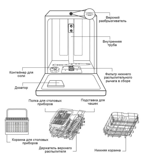 Посудомоечная машина Lex DW 4562 IX фото 4