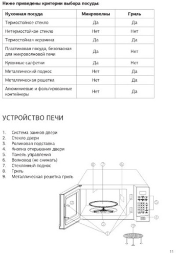 Микроволновая печь StarWind SMW3120 фото 11