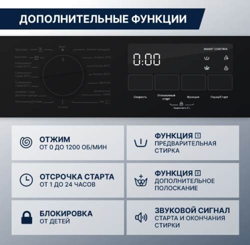 Стиральная машина Delonghi CAMILLA L 724 V фото 5