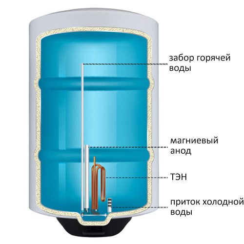 Водонагреватель накопительный Maunfeld MWH80W01 фото 11