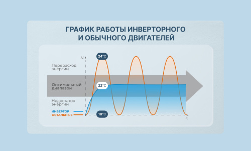 Сплит-система Centek CT-65ADC07 фото 27